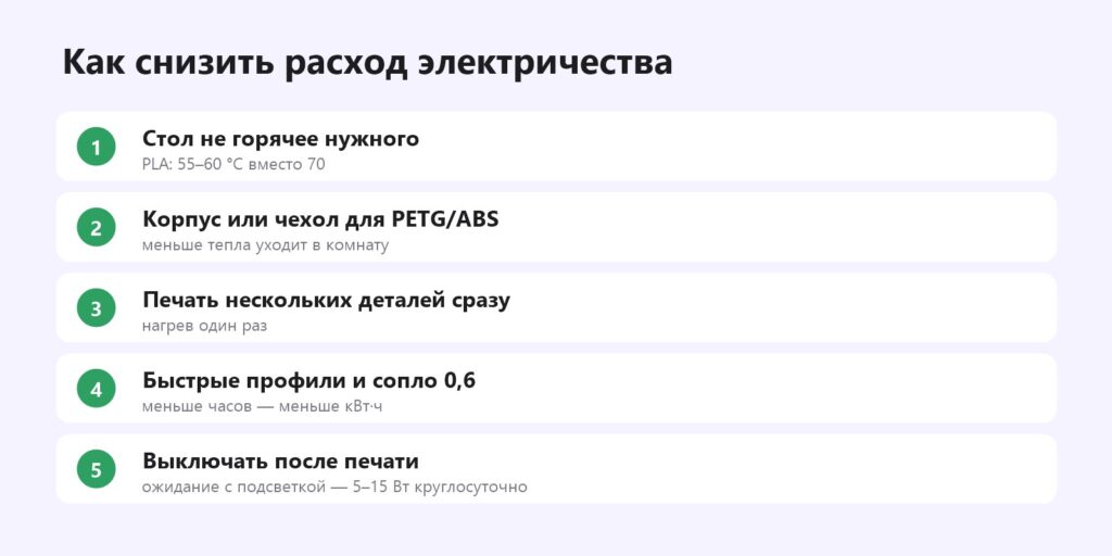 Как снизить потребление электричества 3D-принтером