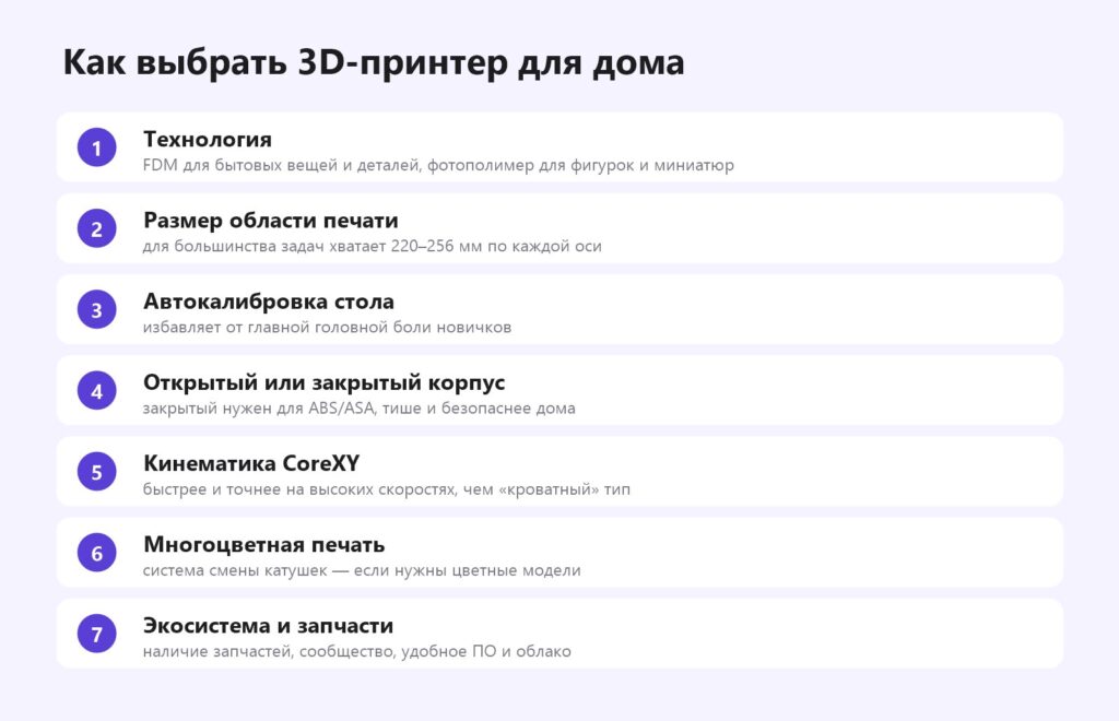 Чек-лист: как выбрать 3D-принтер для дома — технология, размер, автокалибровка, корпус, CoreXY, многоцветность