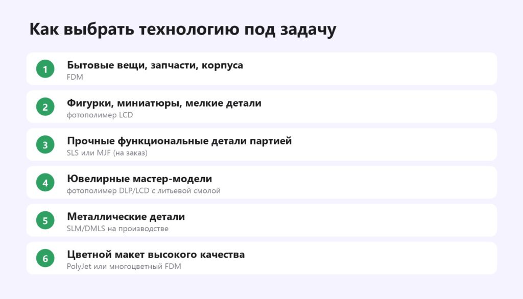Как выбрать технологию 3D-печати под задачу: FDM, фотополимер, SLS, металл, PolyJet