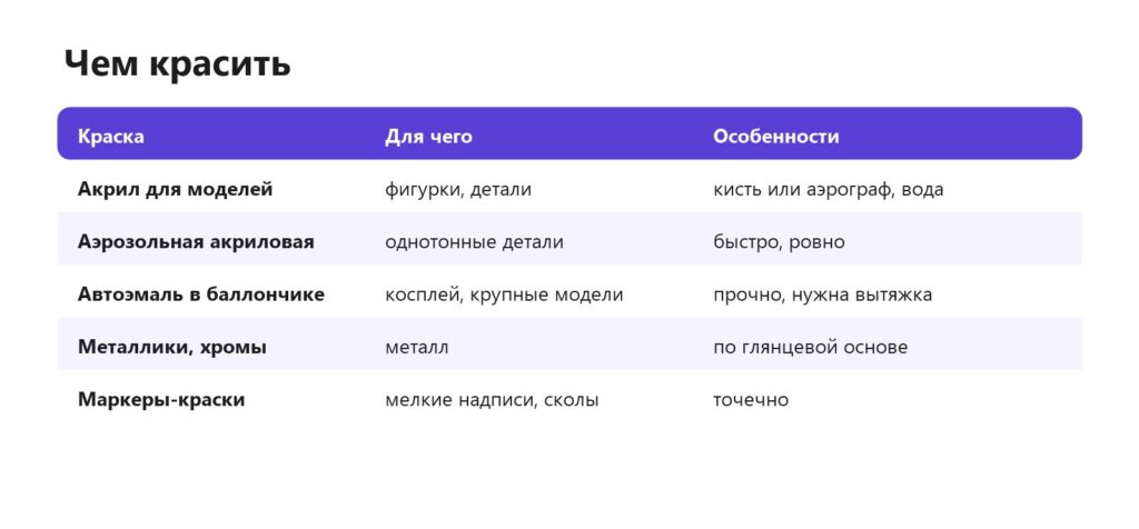 Чем красить PLA и 3D-печать: акрил, аэрозоль, автоэмаль, металлики, маркеры