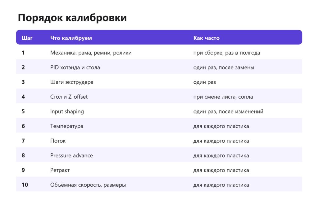 Порядок полной калибровки 3D-принтера