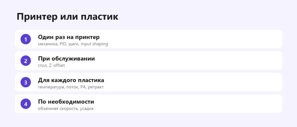 Что калибруется для принтера, а что для пластика
