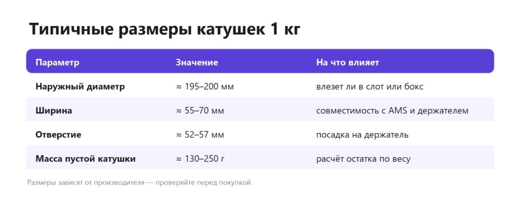Типичные размеры катушек 1 кг