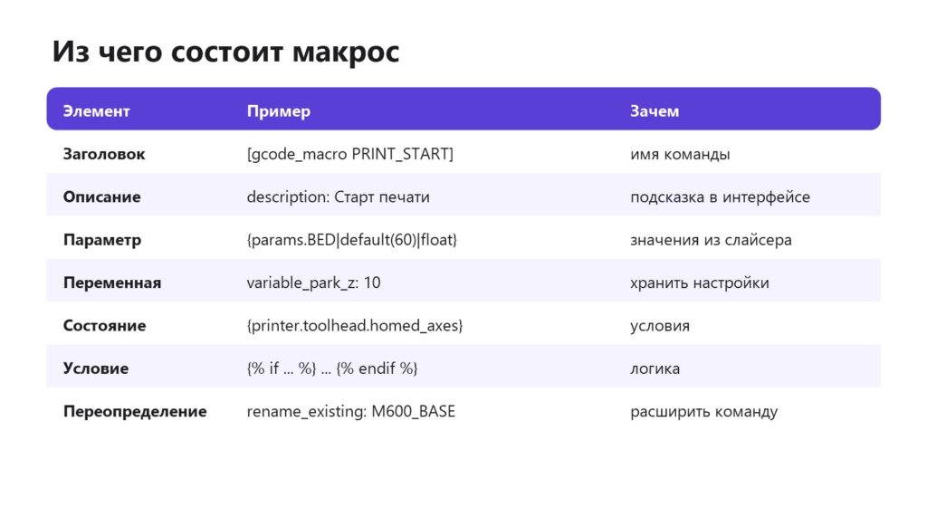 Из чего состоит макрос Klipper
