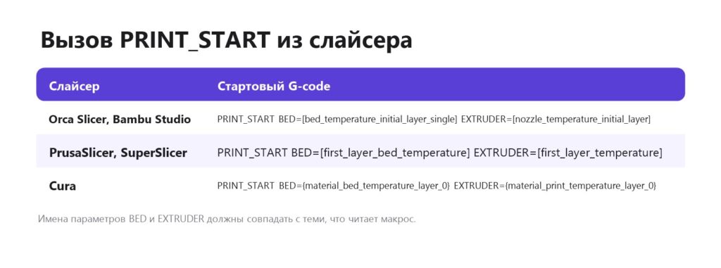 Как вызвать PRINT_START из слайсера