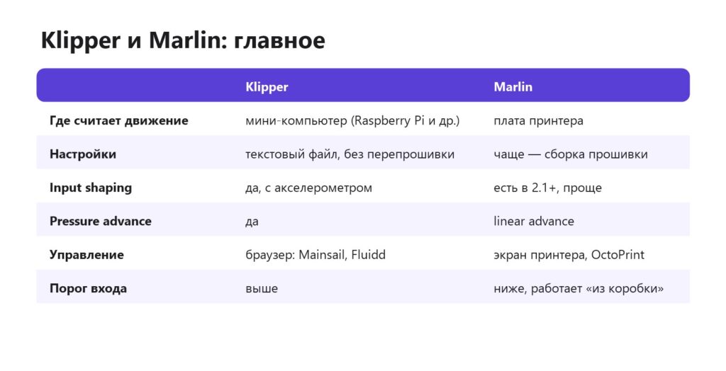 Сравнение прошивок Klipper и Marlin: расчёт движения, настройки, input shaping, интерфейс