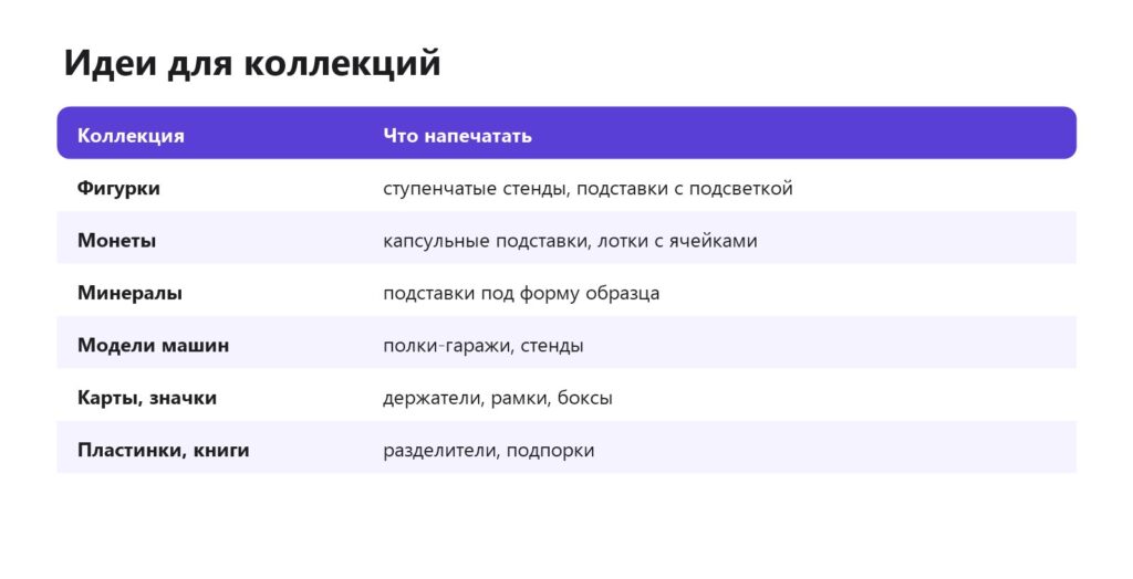 Что напечатать для коллекции