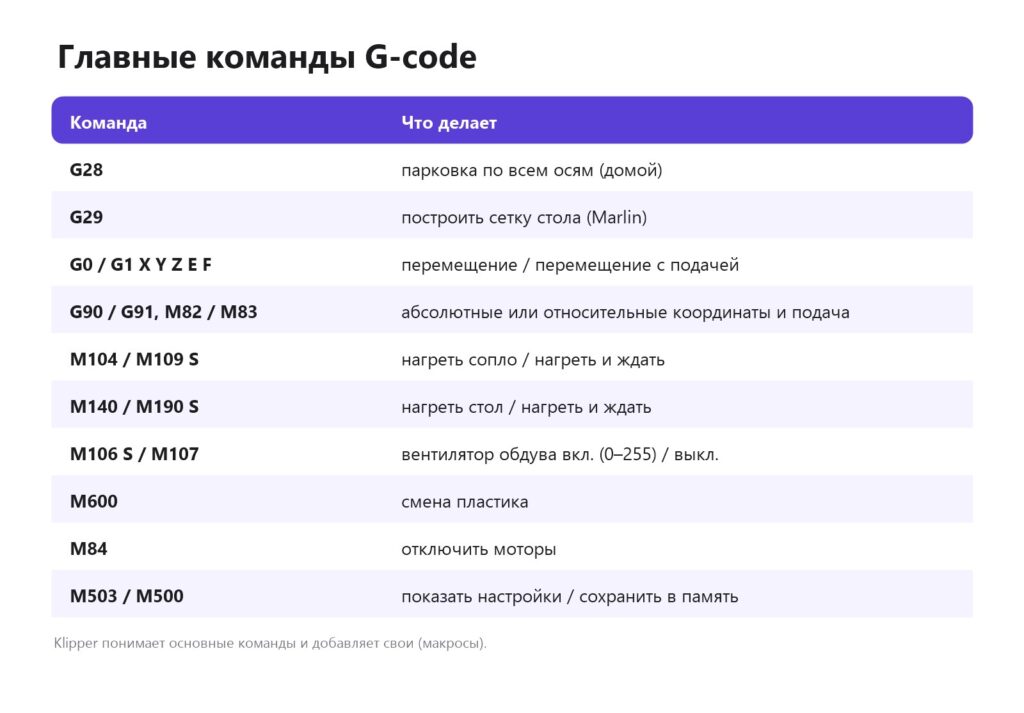 Шпаргалка по главным командам G-code для 3D-принтера