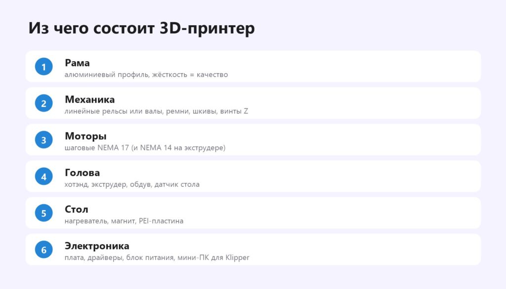 Из чего состоит 3D-принтер: рама, механика, моторы, печатающая голова, стол, электроника