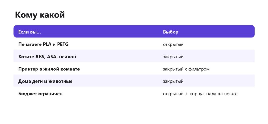 Кому подходит закрытый и кому открытый 3D-принтер