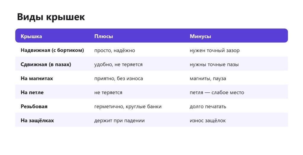 Виды крышек для печатных коробок