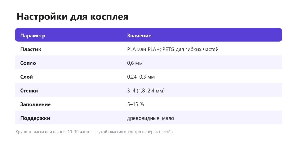 Настройки 3D-печати для косплея: пластик, сопло, слой, стенки, заполнение, поддержки