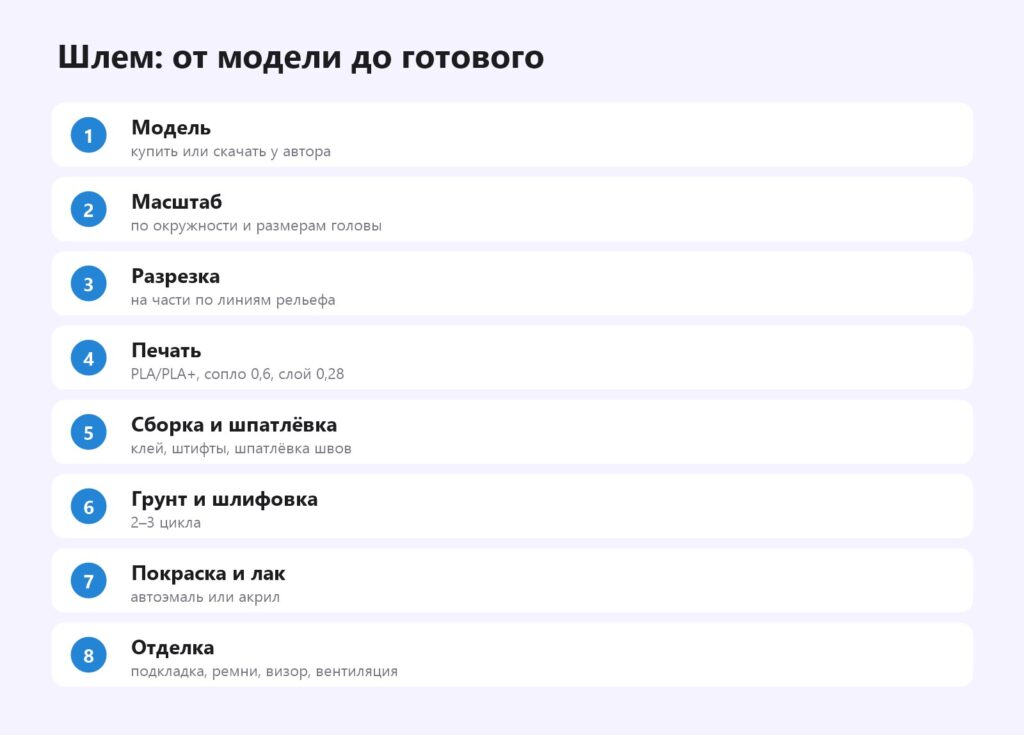 Как сделать шлем для косплея на 3D-принтере по шагам