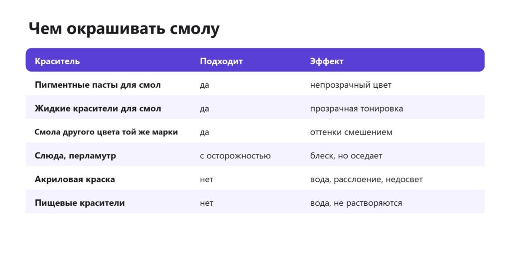 Чем можно окрашивать фотополимерную смолу
