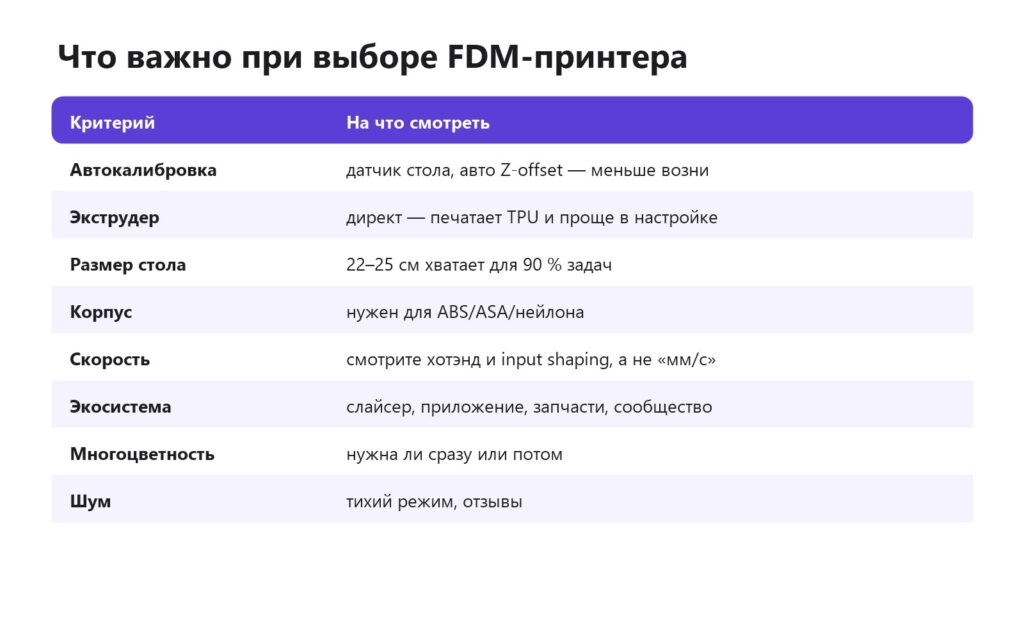Критерии выбора FDM 3D-принтера: автокалибровка, экструдер, стол, корпус, скорость, экосистема, многоцветность, шум