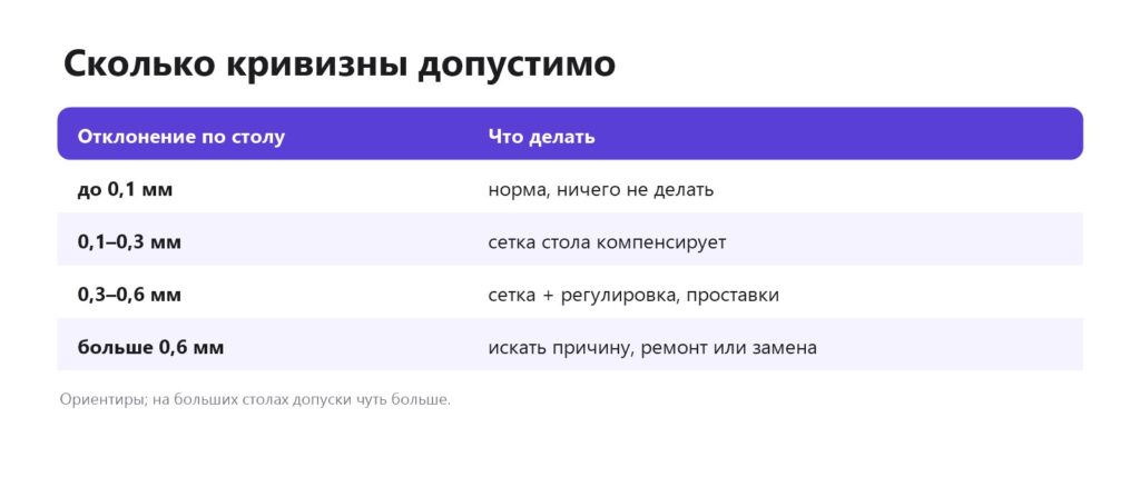 Допустимая кривизна стола 3D-принтера