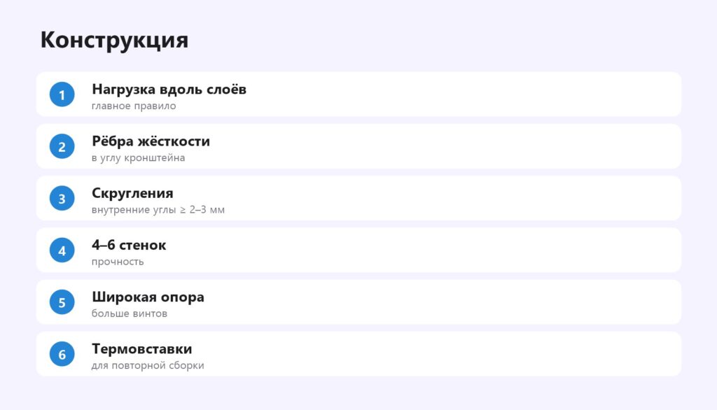 Конструкция прочного кронштейна