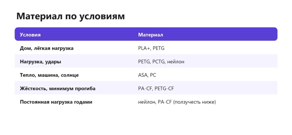 Материал кронштейна в зависимости от условий