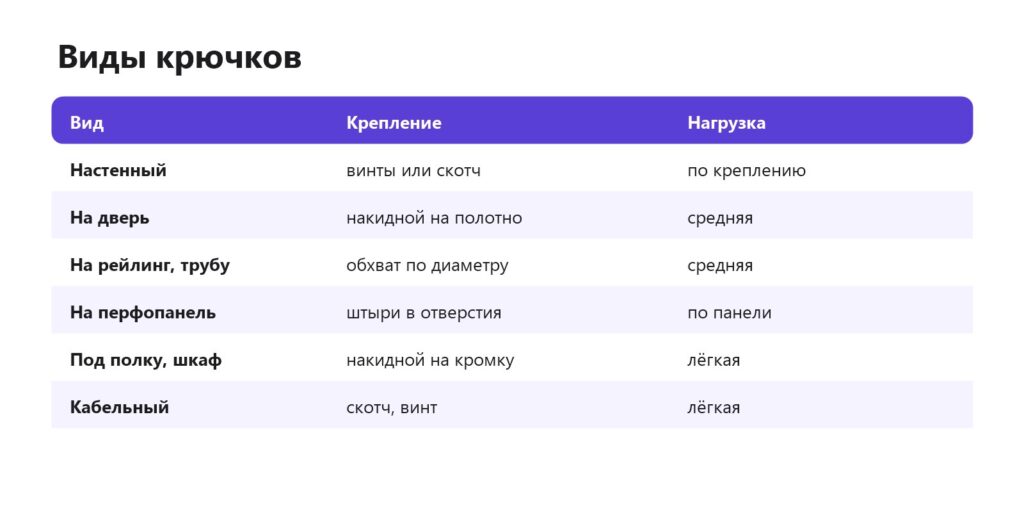 Виды крючков на 3D-принтере