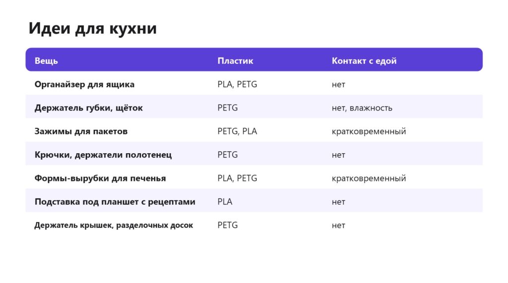 Что напечатать на 3D-принтере для кухни