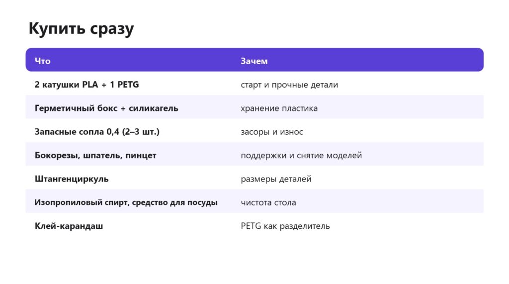 Что купить сразу вместе с 3D-принтером: пластик, бокс, сопла, инструменты, спирт, клей