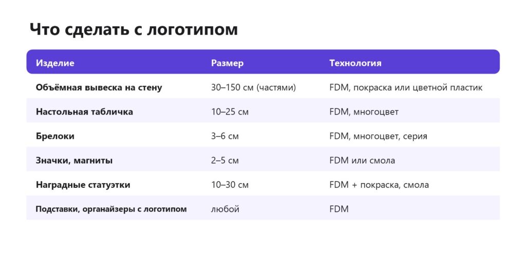 Что сделать с логотипом на 3D-принтере
