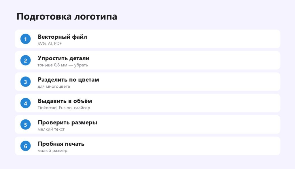 Подготовка логотипа к 3D-печати