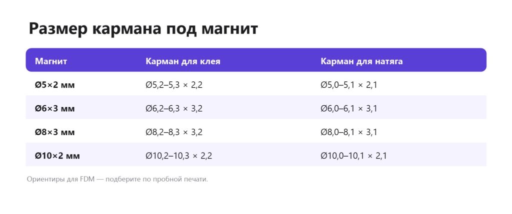 Размер кармана под магнит