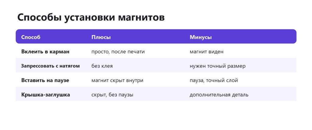 Способы установки магнитов в 3D-печать