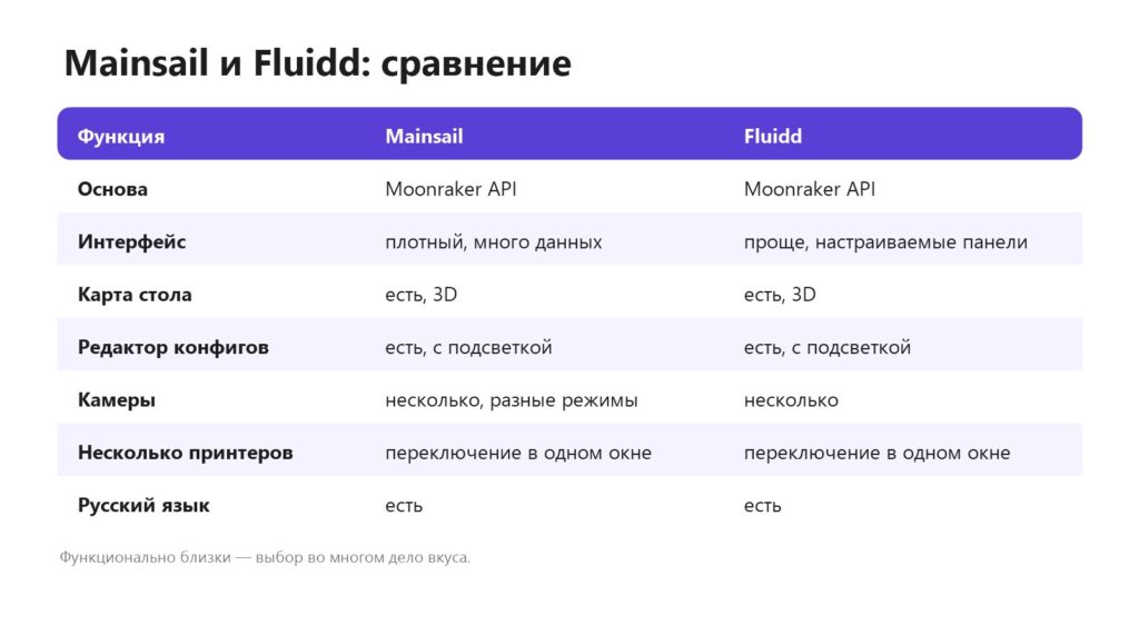 Сравнение Mainsail и Fluidd