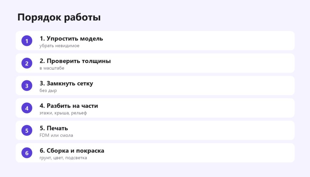 Порядок подготовки и печати архитектурного макета