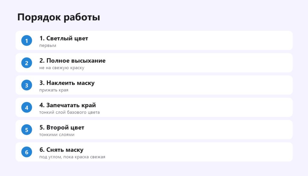 Порядок маскирования при покраске