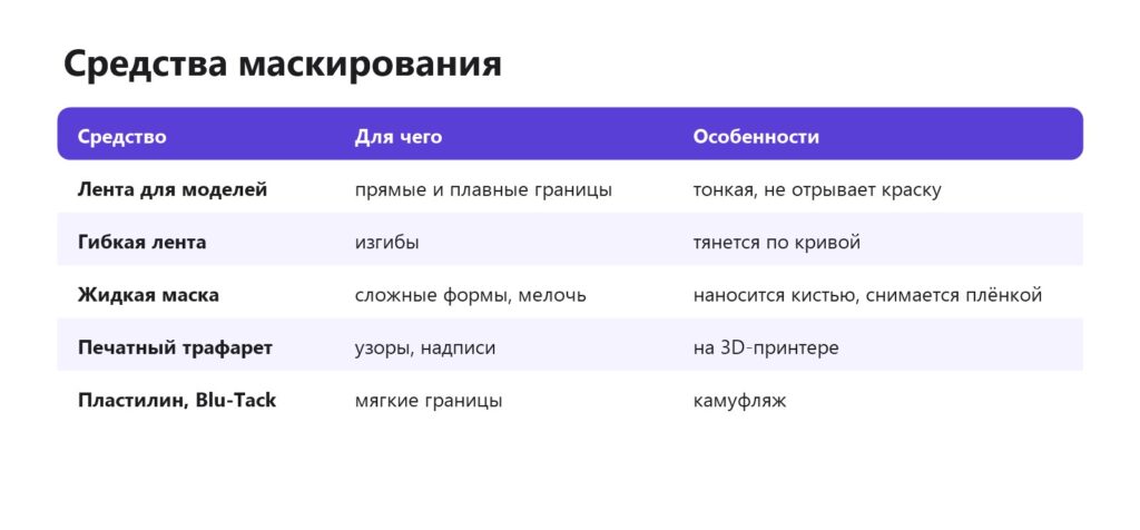 Средства маскирования при покраске