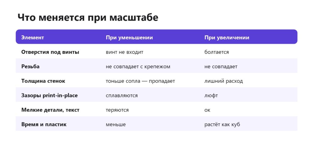 Что меняется при масштабировании модели
