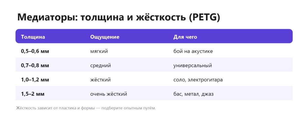 Толщина и жёсткость печатных медиаторов