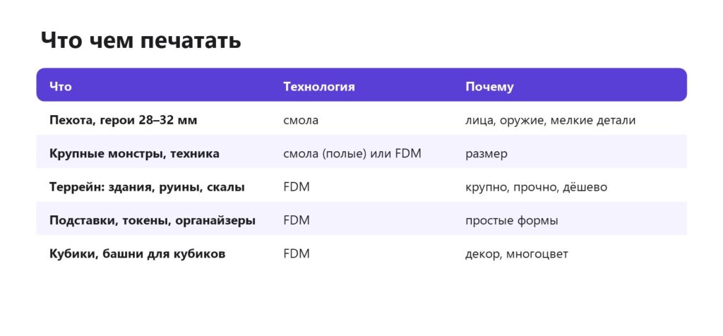 Миниатюры для настольных игр: что печатать на смоле, а что на FDM
