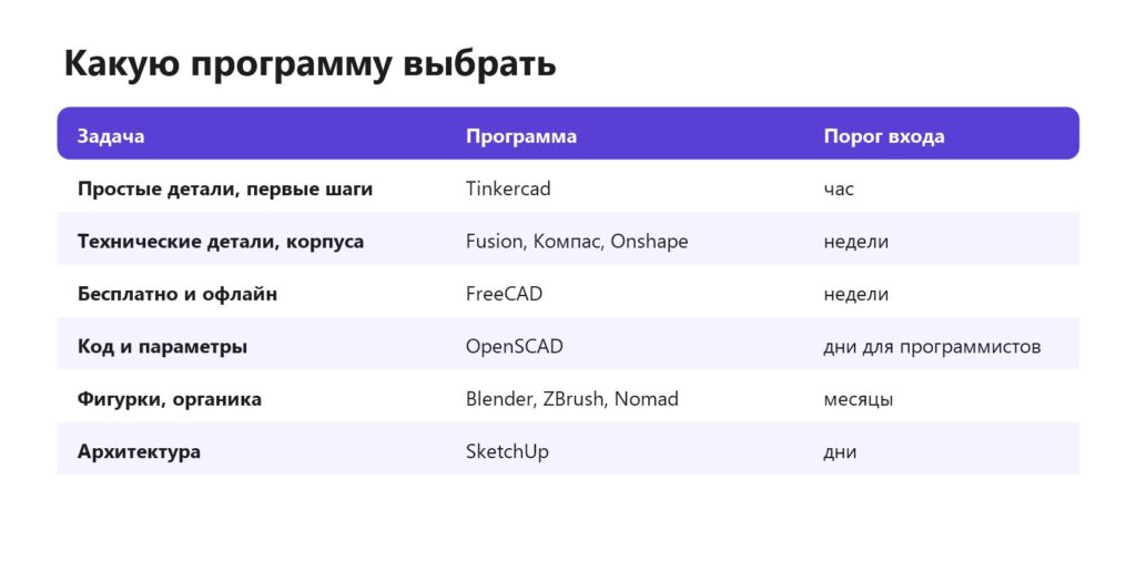 Какую программу выбрать для 3D-моделирования