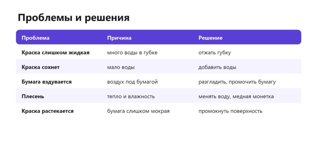 Проблемы мокрой палитры и решения