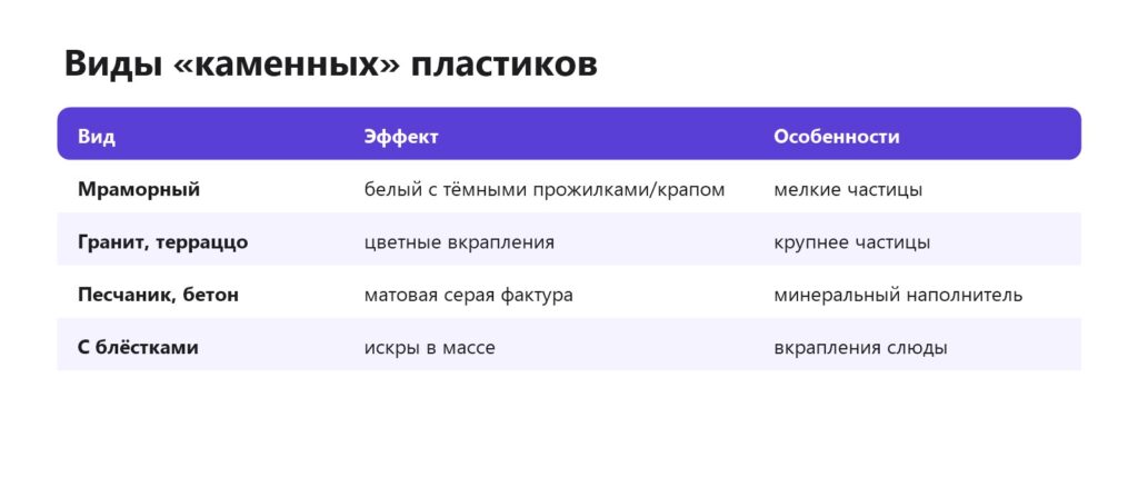 Виды каменных пластиков для 3D-печати