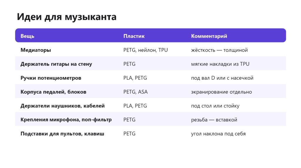 Что напечатать на 3D-принтере музыканту
