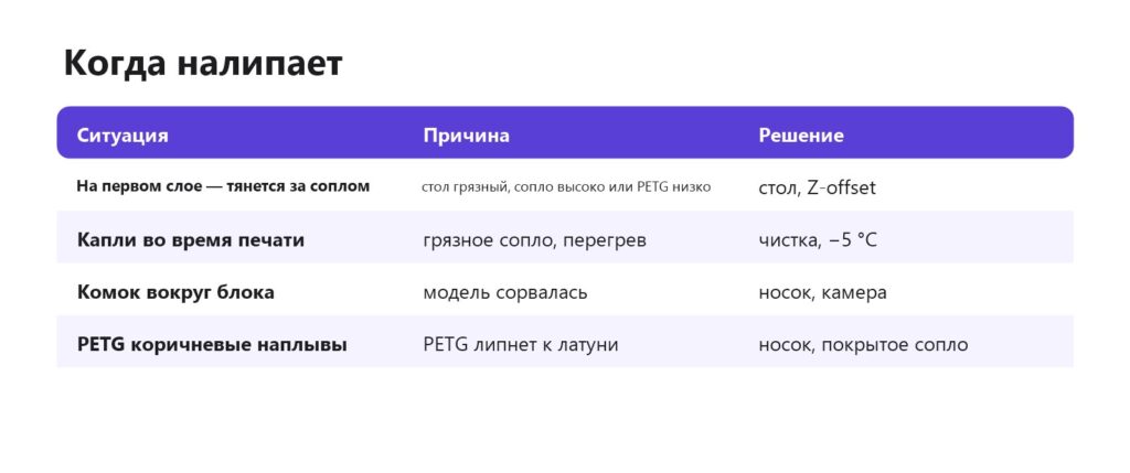 Почему пластик налипает на сопло 3D-принтера
