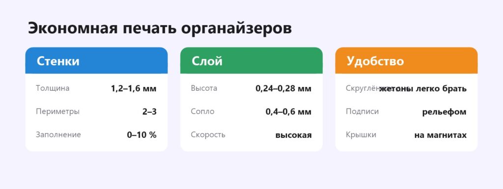 Настройки экономной печати органайзеров
