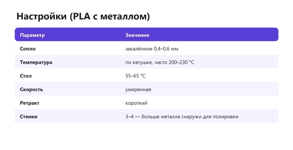 Настройки печати пластика с металлом: сопло, температура, стол, скорость