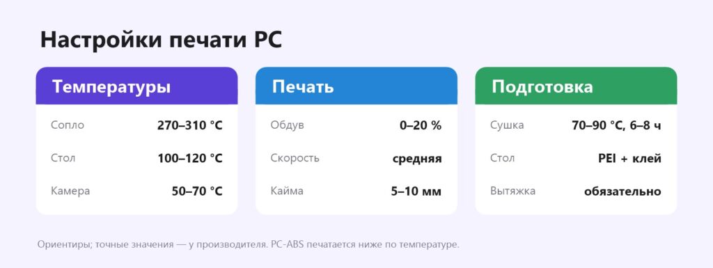 Настройки печати поликарбоната: температура сопла, стола и камеры, обдув, сушка