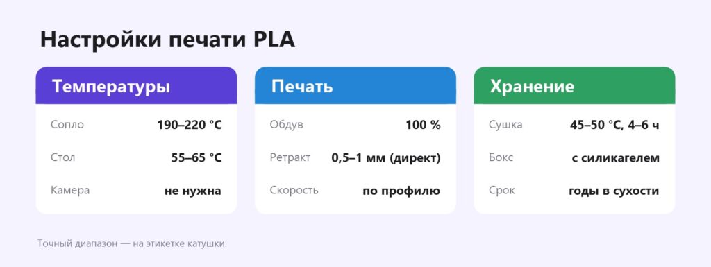 Настройки печати PLA: температура сопла и стола, обдув, ретракт, сушка