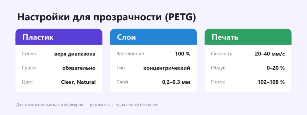 Настройки прозрачной 3D-печати PETG: 100 % заполнение, концентрический узор, температура, скорость, обдув
