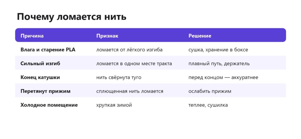 Почему нить для 3D-принтера ломается