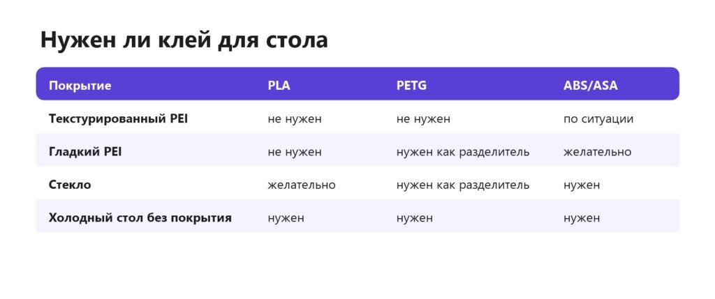 Нужен ли клей для стола 3D-принтера: текстурированный PEI, гладкий PEI, стекло — для PLA, PETG, ABS