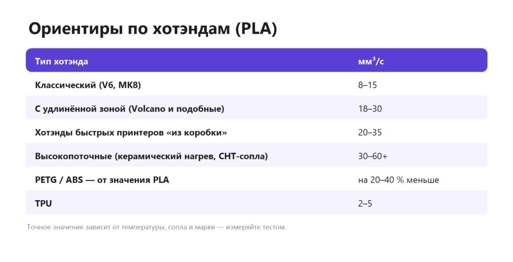 Объёмная скорость разных хотэндов