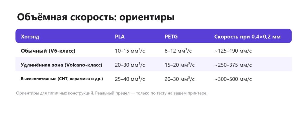 Ориентиры максимальной объёмной скорости для разных хотэндов